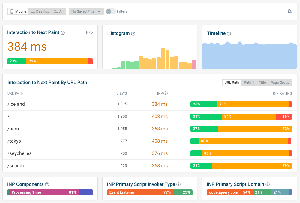 Screenshot of DebugBear real user monitoring dashboard showing INP data.